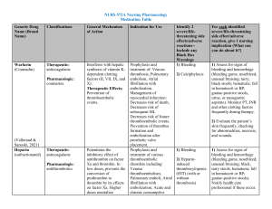 Nursing Pharmacology Medication Table: Key Drugs & Implications