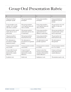 Group Oral Presentation Rubric | Assessment Tool