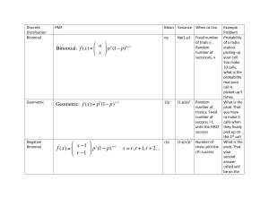 Discrete Probability Distributions: Binomial, Geometric, Negative Binomial