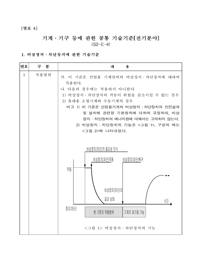 비상 정지 기술 표준 (전기)