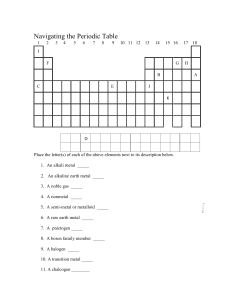 Periodic Table Worksheet: Element Identification & Symbols
