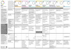 RIBA Plan of Work 2020: Building Project Framework