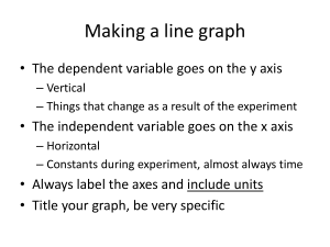 Making a Line Graph: Guide to Graphing Data