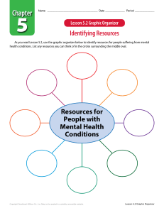 Mental Health Resources Graphic Organizer