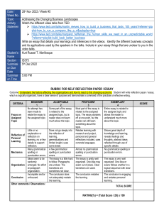 Business Landscapes Essay Assignment: TED Talks Reflection