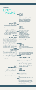 History of Light: A Timeline of Discoveries