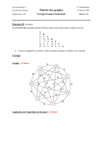 Corrigé Examen Théorie des Graphes L2 Informatique