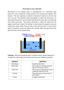 Electrolysis of Ionic Compounds Worksheet
