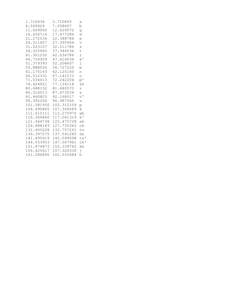 phonetic-transcription-key