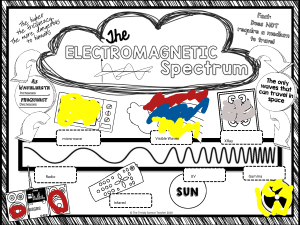 Electromagnetic Spectrum Worksheet: Wavelength & Frequency