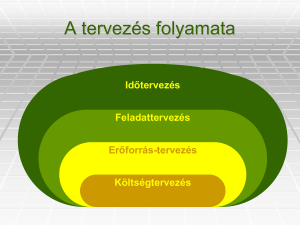 tervezes folyamata