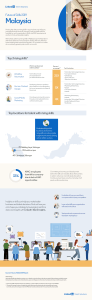 Future of Skills 2019: Malaysia Talent Report