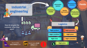 Industrial Engineering & Logistics Overview
