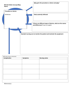 RN Skills Concept Map Template