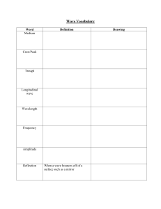 IGCSE Physics: Waves Revision Notes