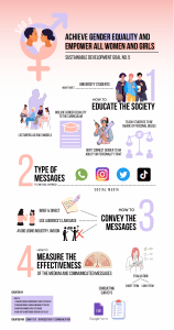 Gender Equality & Empowerment: SDG 5 Presentation