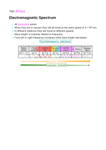 Electromagnetic Spectrum Notes: Physics