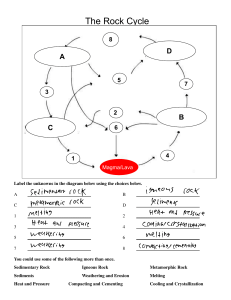 Rock Cycle Worksheet: Sedimentary, Metamorphic, Igneous