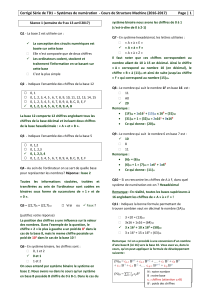 Corrigé TD Systèmes de Numération - Structure Machine