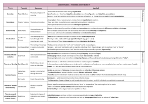 Media Studies Theories & Theorists Overview