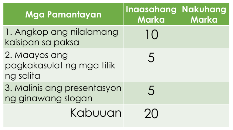Statistics Slogan Math Tagalog Slogan Grading Rubric: Criteria & Assessment
