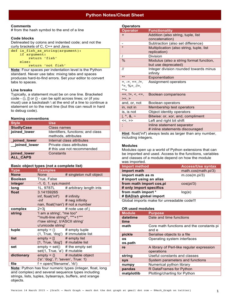 Python Cheat Sheet: Syntax, Operators, and Data Types