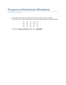Frequency Distribution Worksheet: Probability & Statistics