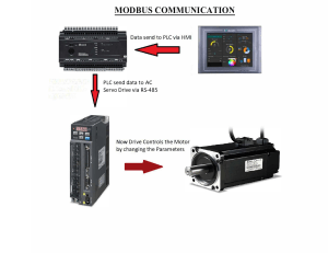 Modbus Communication Diagram