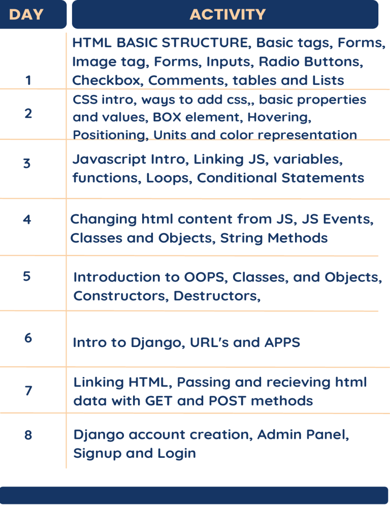 Web Development Course Schedule: HTML, CSS, JS, Django