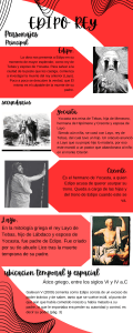 Edipo Rey: Resumen y Análisis de Personajes