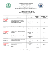 Mathematics 2: Monthly Exam & Table of Specifications