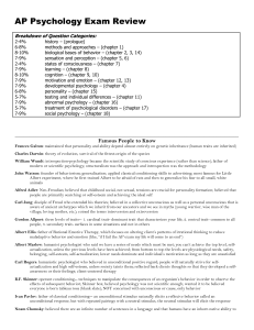 AP Psychology Exam Review Sheet