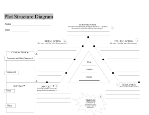 Plot Structure Diagram: Story Analysis Tool