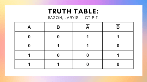 Truth Table: ICT Logic Gates