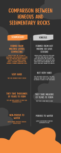 Igneous vs Sedimentary Rocks: A Comparison