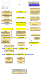 Docker Roadmap: Learn Containerization