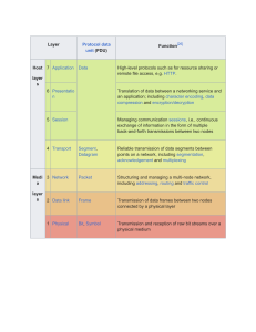 OSI Model Layers, PDUs, and Functions