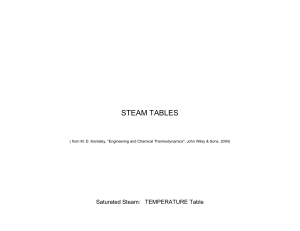 Steam Tables: Thermodynamics Data for Saturated & Superheated Steam