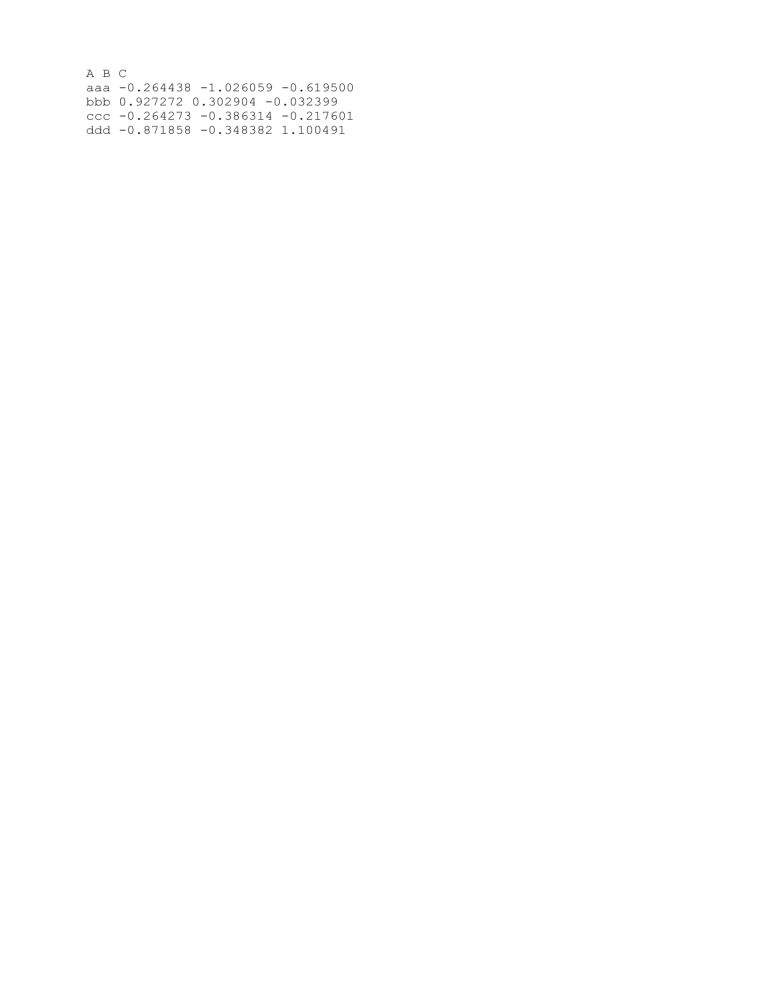 Numerical Data Table Numerical data table