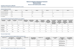 NIRF 2023 Data: Shri Mata Vaishno Devi University