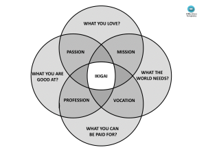 Ikigai Diagram: Find Your Purpose