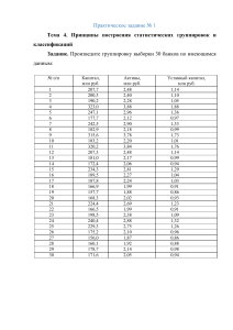 Статистическая группировка банков: Практическое задание