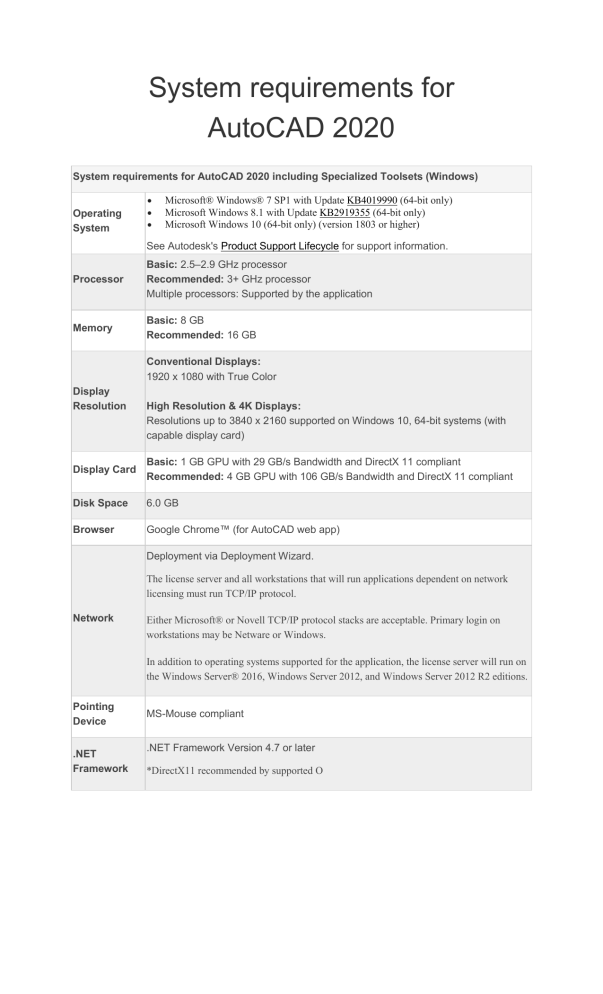 Autocad 2020 system requirements windows 