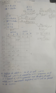 LR(0) Parsing Lecture Notes: Compiler Design