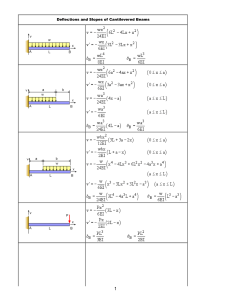 Beam Deflection & Slope Formulas: Cantilever & Simple Supports