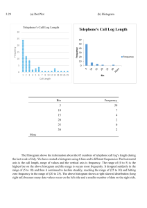 Telephone Call Log Analysis: Dot Plot & Histogram