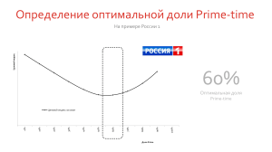 Определение оптимальной доли Prime-time