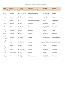 Tabla de Grupos Funcionales en Química Orgánica