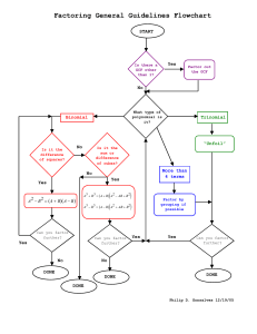 Factoring Polynomials Flowchart