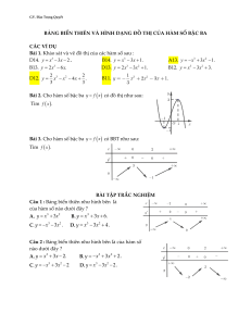 Funciones Cúbicas: Variación y Gráficas
